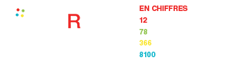 CinéRelève